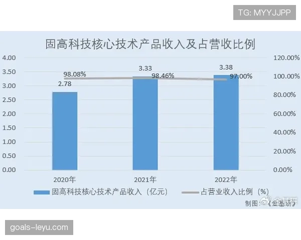 菲戈技术突破助力足球行业转型升级,智能系统引领未来发展趋势 菲戈技术突破助力足球行业转型升级,智能系统引领未来发展趋势