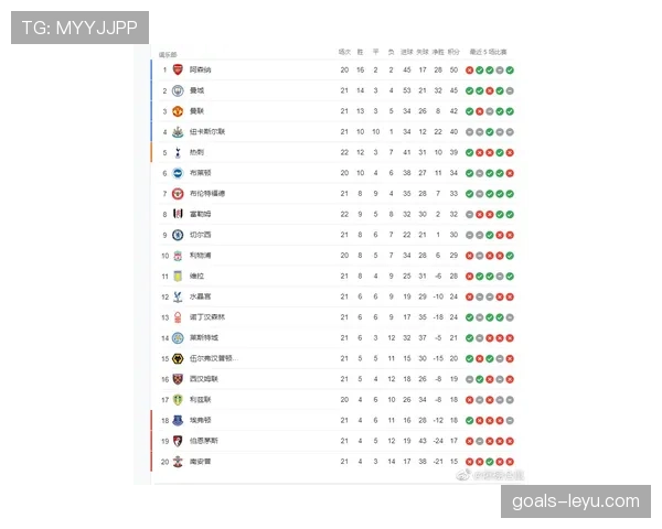 英超今日最新消息：赛程、积分榜与球队动态